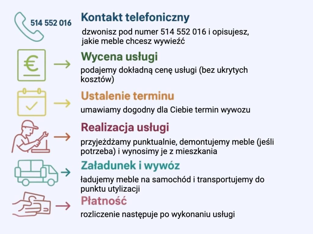 wywóz mebli Sulejówek kolejność działań naszej firmy